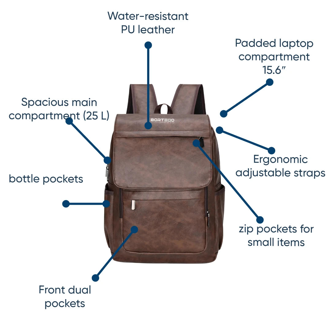 Brown backpack with features labeled on a white background